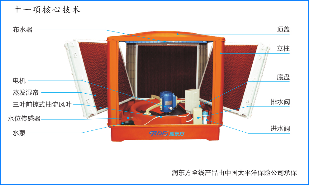 AG真人·国际(中国游)平台官方网站RDF-18A-11/S(图1)